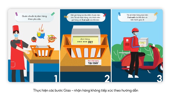 ‘Giao hàng không tiếp xúc’ thời COVID-19 muôn màu muôn vẻ và muôn kiểu - Ảnh 3. ‘Giao hàng không tiếp xúc’ thời COVID-19 muôn màu muôn vẻ và muôn kiểu - Ảnh 3.