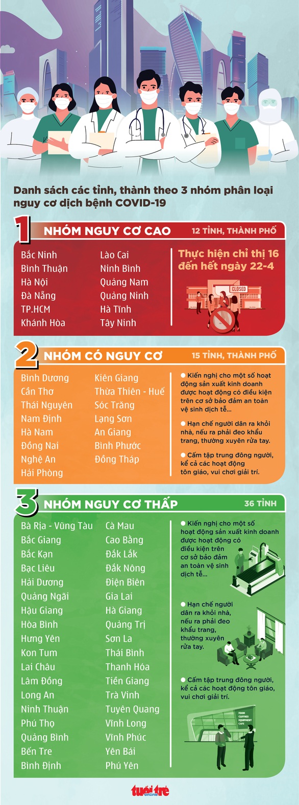 Nhấn vào ảnh để phóng to TP.HCM, Hà Nội và một số địa phương cách ly xã hội đến 22-4 - Ảnh 2.