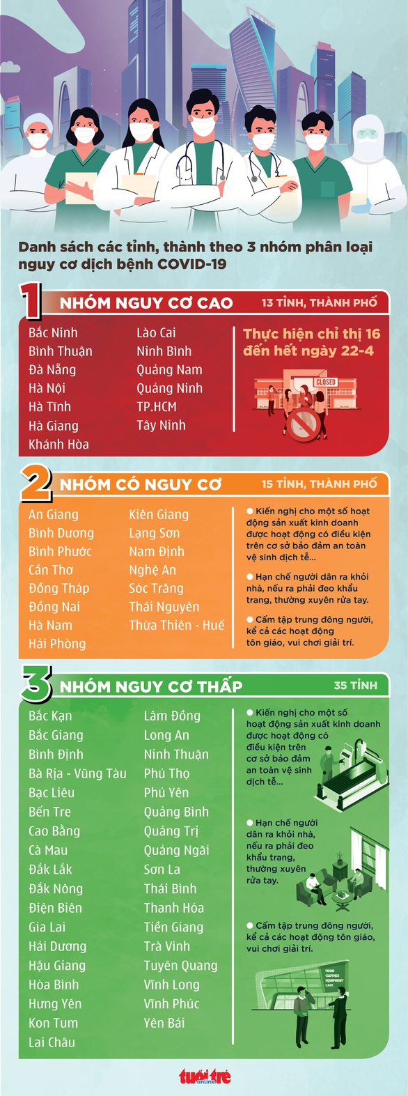 Chỉ chở khách giữa 35 tỉnh trong nhóm nguy cơ thấp, không đi qua các tỉnh còn lại - Ảnh 3. Chỉ chở khách giữa 35 tỉnh trong nhóm nguy cơ thấp, không đi qua các tỉnh còn lại - Ảnh 3.