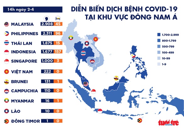 Dịch COVID-19 chiều 2-4: Số ca nhiễm ở Malaysia lên gần 3.000, Czech kéo dài tình trạng khẩn cấp