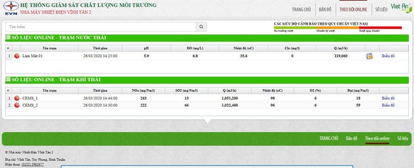 Minh bạch công tác giám sát môi trường Nhà máy Nhiệt điện Vĩnh Tân 2 - Ảnh 3. Minh bạch công tác giám sát môi trường Nhà máy Nhiệt điện Vĩnh Tân 2 - Ảnh 3.