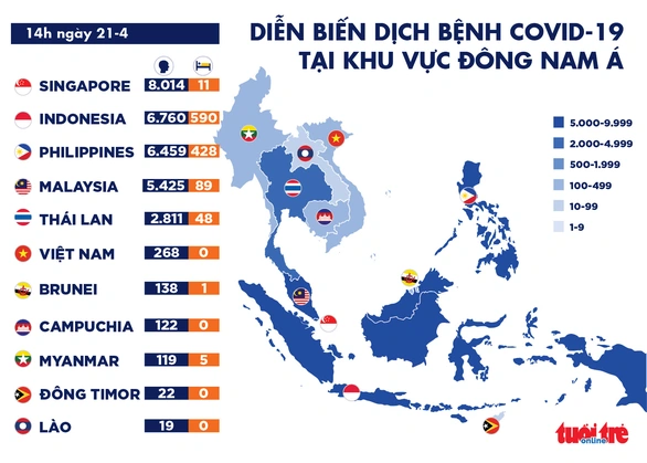Dịch COVID-19 chiều 21-4: Việt Nam thêm 1 người ra viện, WHO được nhấn mạnh vai trò đi đầu - Ảnh 4.