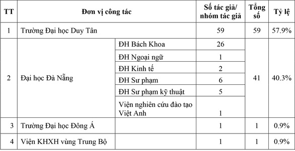 2504 duy tan1 2504 duy tan1