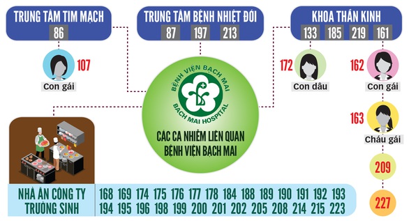 Truy tìm những ca số 0 mất dấu - Ảnh 2. Truy tìm những ca số 0 mất dấu - Ảnh 2.
