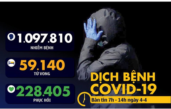 Dịch COVID-19 sáng 4-4: Số bệnh nhân chết ở New York bằng số người chết vụ 11-9 - Ảnh 2.