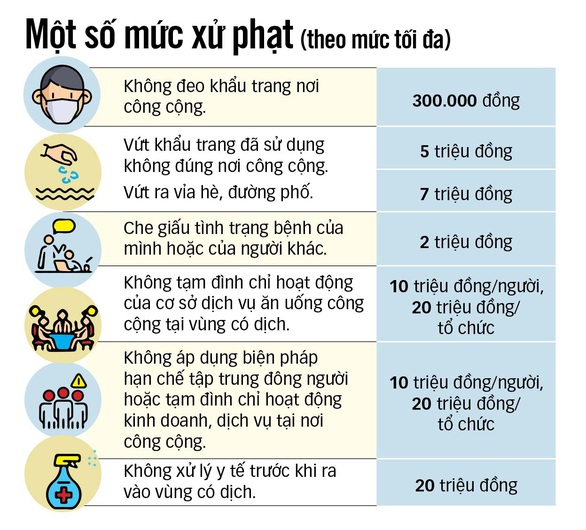 Hà Nội nói có đủ căn cứ xử phạt người dân ra đường không có lý do cần thiết - Ảnh 3. Hà Nội nói có đủ căn cứ xử phạt người dân ra đường không có lý do cần thiết - Ảnh 3.