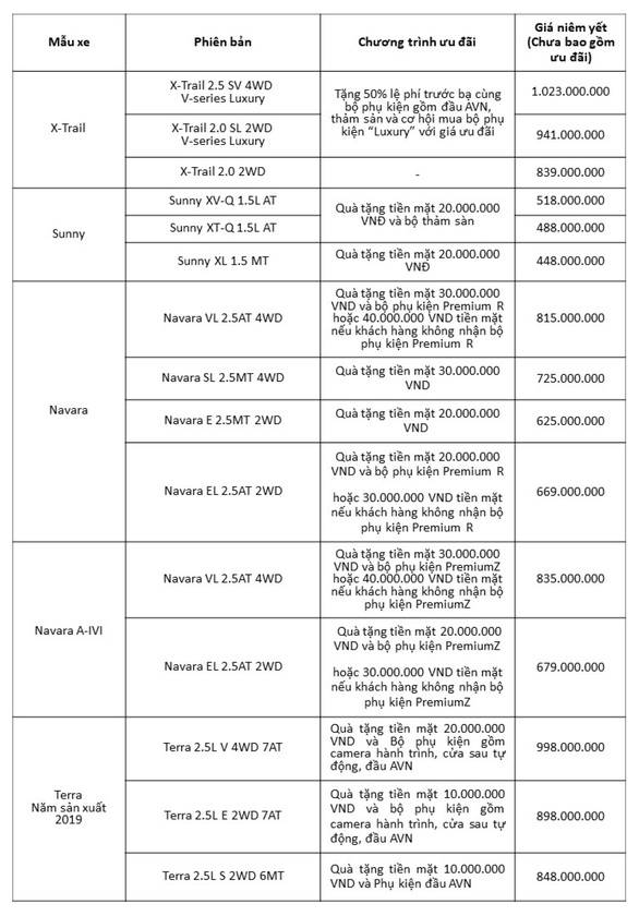 Chương trình ưu đãi dành cho khách hàng mua xe Nissan trong tháng 5-2020 - Ảnh 3. Chương trình ưu đãi dành cho khách hàng mua xe Nissan trong tháng 5-2020 - Ảnh 3.