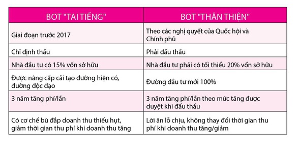BOT thân thiện, tại sao không? - Ảnh 2. BOT thân thiện, tại sao không? - Ảnh 2.