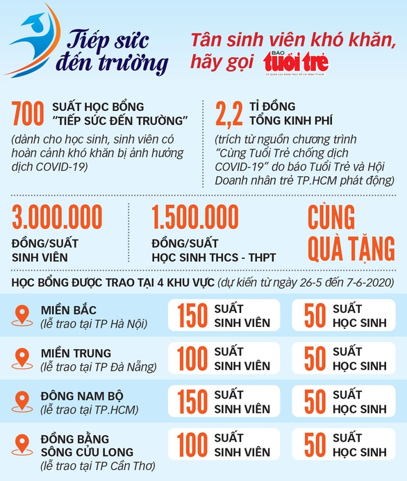 Cho tôi gửi gắm những học trò nghèo... - Ảnh 1. Cho tôi gửi gắm những học trò nghèo... - Ảnh 1.
