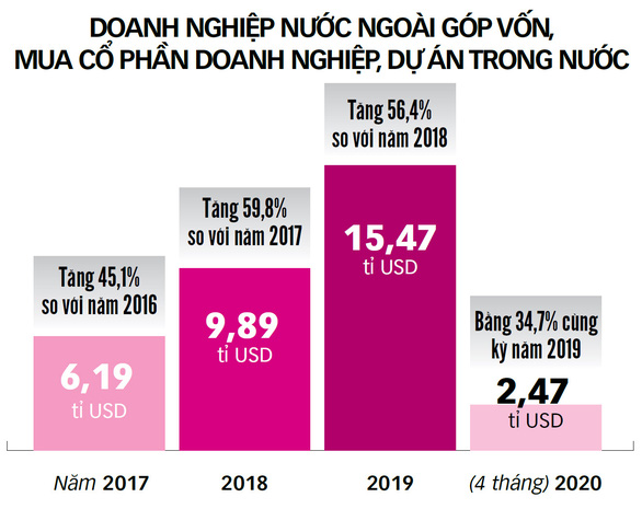 Dùng cây gậy để chặn nước ngoài thâu tóm đất đai - Ảnh 6.