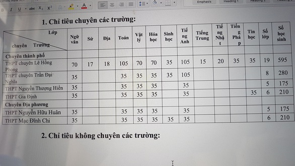 TP.HCM công bố chỉ tiêu tuyển sinh vào lớp 10 chuyên - Ảnh 1. TP.HCM công bố chỉ tiêu tuyển sinh vào lớp 10 chuyên - Ảnh 1.