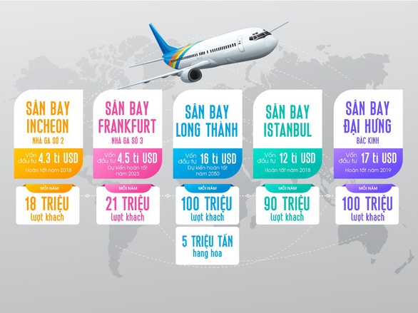 Từ sân bay Long Thành nhìn lại quy mô các sân bay quốc tế khác - Ảnh 2. Từ sân bay Long Thành nhìn lại quy mô các sân bay quốc tế khác - Ảnh 2.