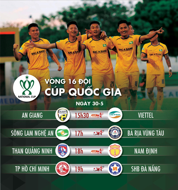 Lịch trực tiếp vòng 16 đội (*) Cúp quốc gia 2020: Công Phượng đối đầu Đức Chinh - Ảnh 1. Lịch trực tiếp vòng 16 đội (*) Cúp quốc gia 2020: Công Phượng đối đầu Đức Chinh - Ảnh 1.