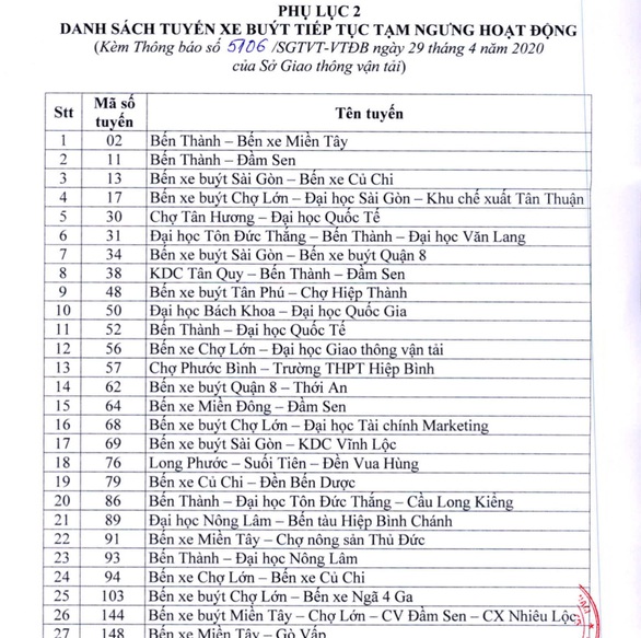 Ngày mai, 72 tuyến xe buýt TP.HCM chạy lại - Ảnh 2. Ngày mai, 72 tuyến xe buýt TP.HCM chạy lại - Ảnh 2.