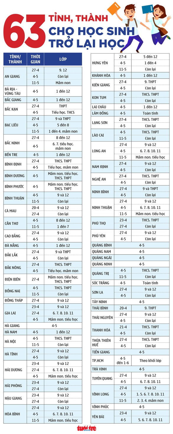 Sáng nay 4-5, học sinh 63 tỉnh thành trở lại trường - Ảnh 26.