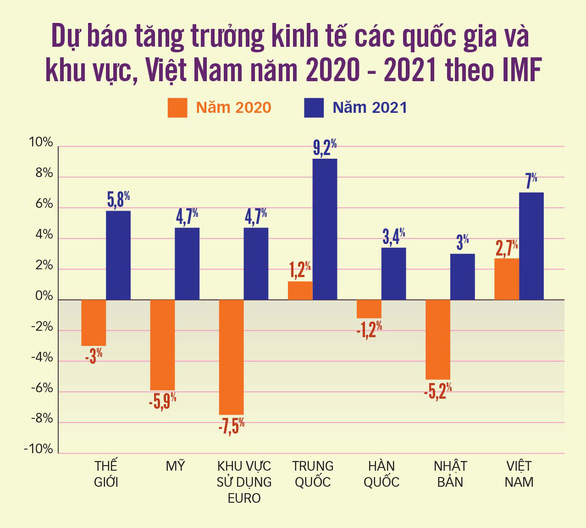 Gỡ tận gốc các khó khăn để cứu doanh nghiệp sau đại dịch - Ảnh 6.