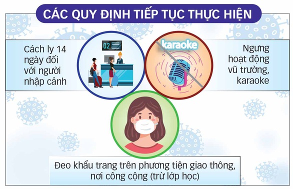 Được mở trở lại các dịch vụ không thiết yếu - Ảnh 2. Được mở trở lại các dịch vụ không thiết yếu - Ảnh 2.