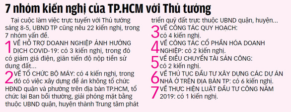 Kinh tế TP.HCM phải phát triển theo chữ V - Ảnh 4. Kinh tế TP.HCM phải phát triển theo chữ V - Ảnh 4.