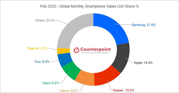 Realme toàn cầu đạt top 7 và 35 triệu người dùng - Ảnh 1.