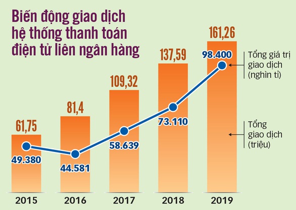 Thói quen thanh toán đã thay đổi - Ảnh 2. Thói quen thanh toán đã thay đổi - Ảnh 2.