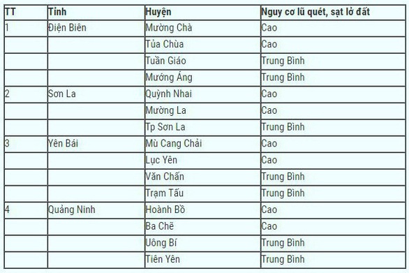 Bão tan, Bắc Bộ - Bắc Trung Bộ đề phòng mưa lớn gây lũ quét, lở đất - Ảnh 2. Bão tan, Bắc Bộ - Bắc Trung Bộ đề phòng mưa lớn gây lũ quét, lở đất - Ảnh 2.