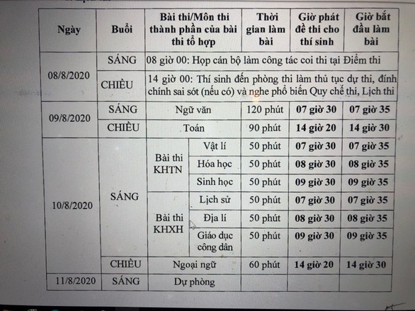Thi tốt nghiệp THPT hai môn tổ hợp trong một buổi - Ảnh 1. Thi tốt nghiệp THPT hai môn tổ hợp trong một buổi - Ảnh 1.