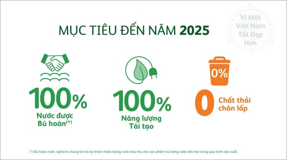 Heineken Việt Nam công bố Báo cáo Phát triển Bền vững lần thứ 6 - Ảnh 2. Heineken Việt Nam công bố Báo cáo Phát triển Bền vững lần thứ 6 - Ảnh 2.