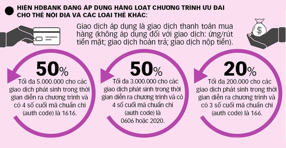 Phí cà thẻ quốc tế đang cao hơn gấp nhiều lần phí thẻ nội địa - Ảnh 1. Phí cà thẻ quốc tế đang cao hơn gấp nhiều lần phí thẻ nội địa - Ảnh 1.