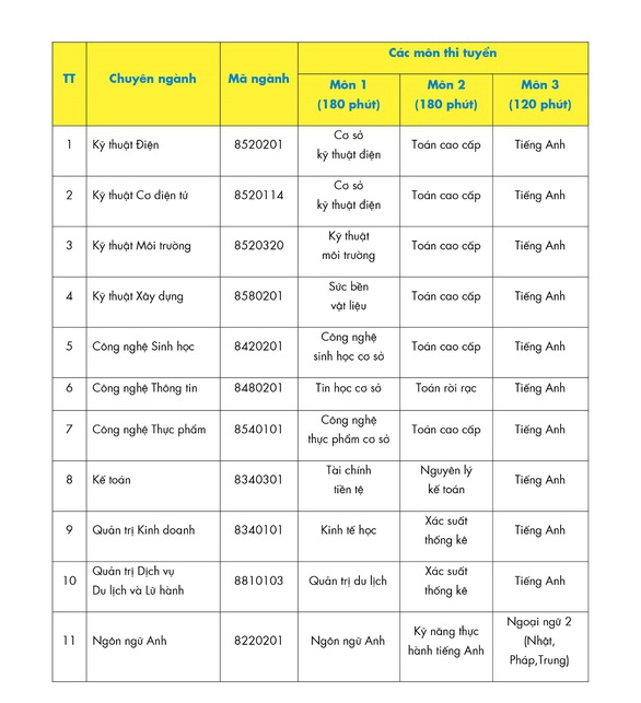 HUTECH thông báo tuyển sinh trình độ Thạc sĩ năm 2020 - đợt 2 - Ảnh 2. HUTECH thông báo tuyển sinh trình độ Thạc sĩ năm 2020 - đợt 2 - Ảnh 2.