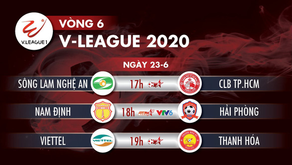 Lịch trực tiếp vòng 6 V-League 2020: Sông Lam Nghệ An đối đầu CLB TP.HCM - Ảnh 1. Lịch trực tiếp vòng 6 V-League 2020: Sông Lam Nghệ An đối đầu CLB TP.HCM - Ảnh 1.
