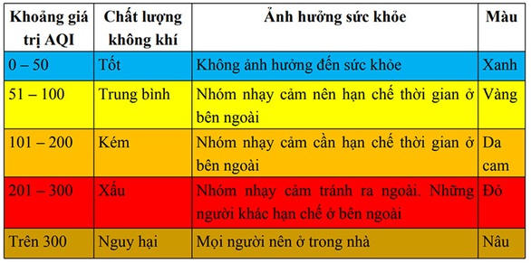 Khác biệt chất lượng không khí ở Ecopark - Ảnh 2. Khác biệt chất lượng không khí ở Ecopark - Ảnh 2.