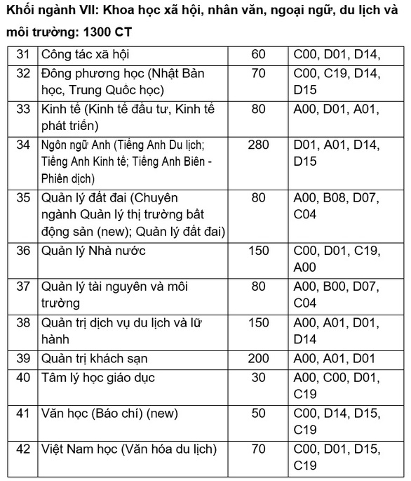 Đại học Quy Nhơn: Chỉ tiêu tuyển sinh ngành sư phạm năm 2020 tăng gấp 3 lần so với các năm trước - Ảnh 6. Đại học Quy Nhơn: Chỉ tiêu tuyển sinh ngành sư phạm năm 2020 tăng gấp 3 lần so với các năm trước - Ảnh 6.