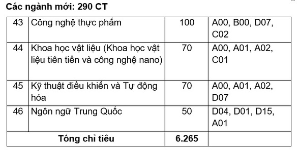 Đại học Quy Nhơn: Chỉ tiêu tuyển sinh ngành sư phạm năm 2020 tăng gấp 3 lần so với các năm trước - Ảnh 7. Đại học Quy Nhơn: Chỉ tiêu tuyển sinh ngành sư phạm năm 2020 tăng gấp 3 lần so với các năm trước - Ảnh 7.