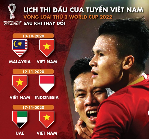 Lịch thi đấu của tuyển Việt Nam vòng loại thứ 2 Word Cup 2022 sau COVID-19 - Ảnh 1. Lịch thi đấu của tuyển Việt Nam vòng loại thứ 2 Word Cup 2022 sau COVID-19 - Ảnh 1.