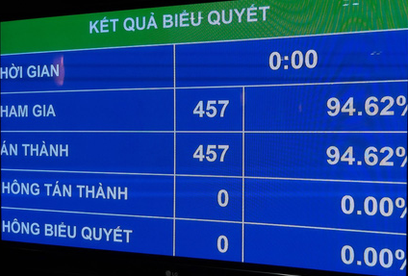 Quốc hội phê chuẩn Hiệp định EVFTA, mở ra cơ hội tiếp cận thị trường 18.000 tỉ USD - Ảnh 1.