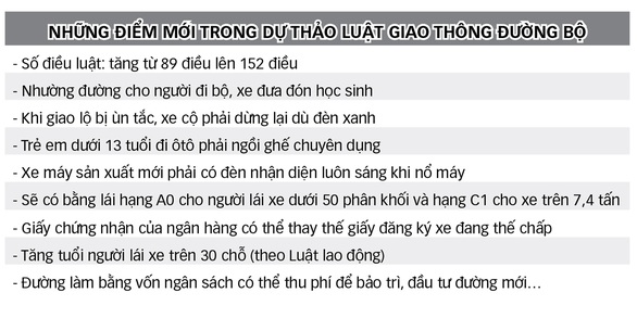 Dự luật giao thông quy định tài xế đi vào giao lộ lúc kẹt xe có thể bị phạt - Ảnh 2. Dự luật giao thông quy định tài xế đi vào giao lộ lúc kẹt xe có thể bị phạt - Ảnh 2.