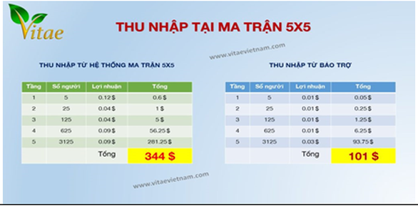 Điểm mặt sàn thương mại điện tử tràn tầng, đa cấp thời đại 4.0 kinh doanh đa cấp trái phép - Ảnh 1. Điểm mặt sàn thương mại điện tử tràn tầng, đa cấp thời đại 4.0 kinh doanh đa cấp trái phép - Ảnh 1.