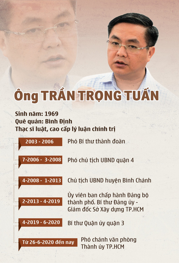 Khởi tố phó chủ tịch UBND TP.HCM Trần Vĩnh Tuyến - Ảnh 4.
