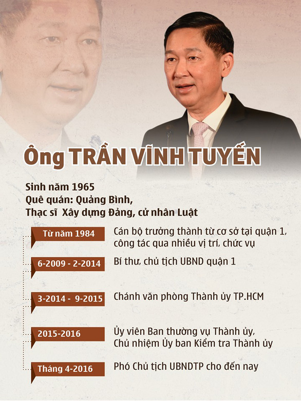 Khởi tố phó chủ tịch UBND TP.HCM Trần Vĩnh Tuyến - Ảnh 3.