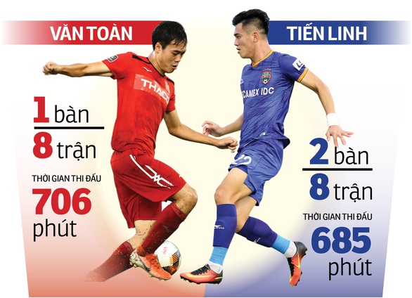 Vòng 9 V-League 2020: Tiến Linh - Văn Toàn, ai sẽ lên tiếng? - Ảnh 1. Vòng 9 V-League 2020: Tiến Linh - Văn Toàn, ai sẽ lên tiếng? - Ảnh 1.