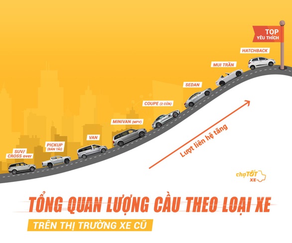 Nhìn lại thị trường ô tô 6 tháng đầu 2020 - Ảnh 1. Nhìn lại thị trường ô tô 6 tháng đầu 2020 - Ảnh 1.