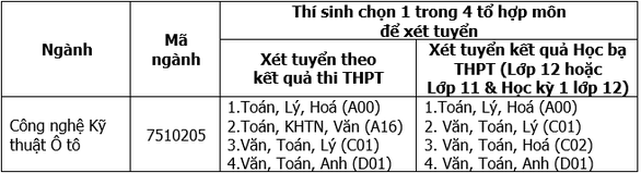 bảng ngành bảng ngành