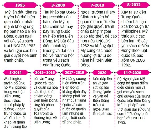Mỹ bác bỏ yêu sách của Trung Quốc ở Biển Đông: Cục diện có lợi cho Việt Nam, ASEAN - Ảnh 5. Mỹ bác bỏ yêu sách của Trung Quốc ở Biển Đông: Cục diện có lợi cho Việt Nam, ASEAN - Ảnh 5.