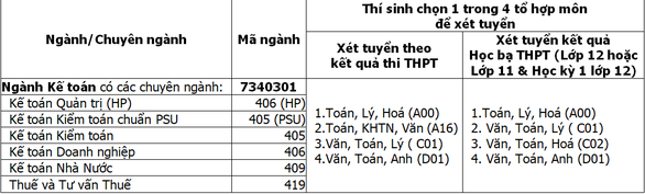 bảng ngành xét tuyển bảng ngành xét tuyển