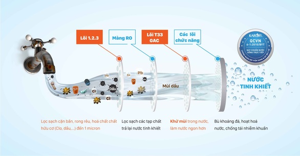 Giải pháp cho nguồn nước nhà mình đã thực sự an toàn? - Ảnh 2. Giải pháp cho nguồn nước nhà mình đã thực sự an toàn? - Ảnh 2.
