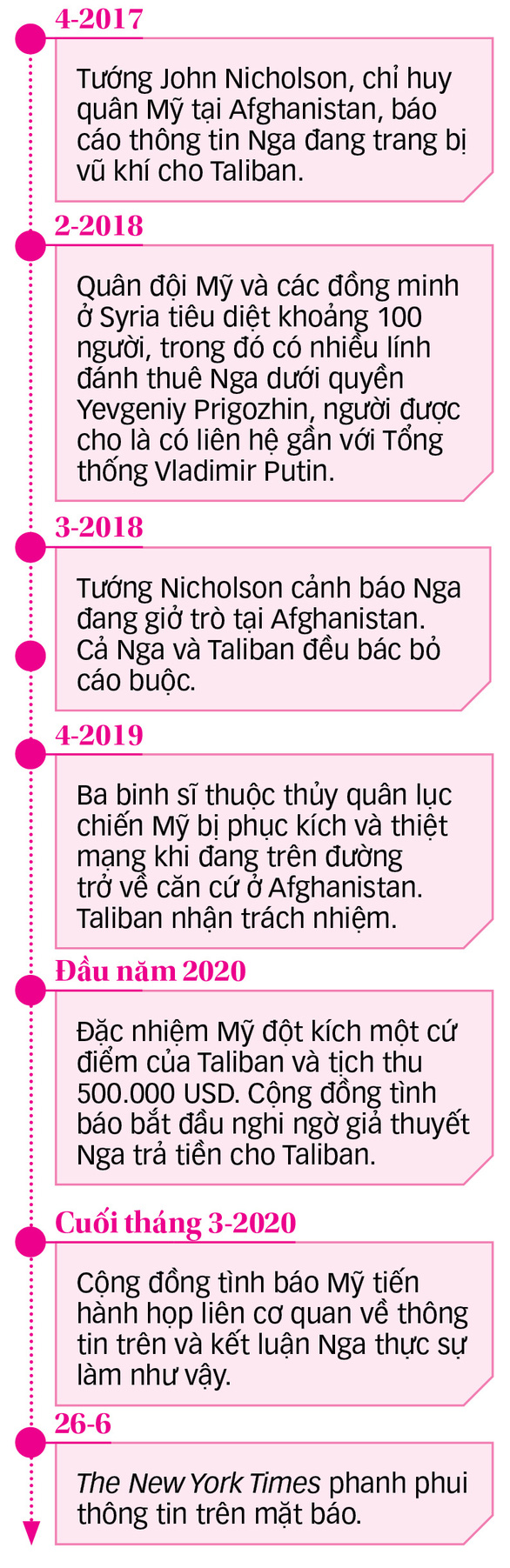 Lính Mỹ ở Afghanistan có bị bỏ rơi? - Ảnh 2. Lính Mỹ ở Afghanistan có bị bỏ rơi? - Ảnh 2.