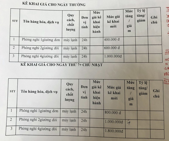 Từ vụ du khách cố tình làm bẩn phòng, phát hiện khách sạn có vi phạm - Ảnh 2. Từ vụ du khách cố tình làm bẩn phòng, phát hiện khách sạn có vi phạm - Ảnh 2.