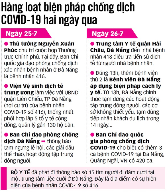 Phòng chống COVID-19 lây nhiễm cộng đồng: Nhiều biện pháp lần đầu áp dụng - Ảnh 2. Phòng chống COVID-19 lây nhiễm cộng đồng: Nhiều biện pháp lần đầu áp dụng - Ảnh 2.