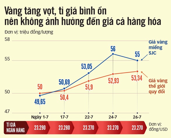 Không nên lao tâm khổ tứ vì vàng - Ảnh 2. Không nên lao tâm khổ tứ vì vàng - Ảnh 2.