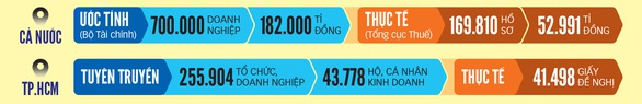 Nộp thuế và tiền thuê đất: Bộ Tài chính ước một đường, thực tế một nẻo - Ảnh 2. Nộp thuế và tiền thuê đất: Bộ Tài chính ước một đường, thực tế một nẻo - Ảnh 2.